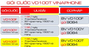 Đăng ký gói cước VD100T Vinaphone nhận ưu đãi 30GB kèm truy cập Data TikTok