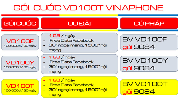 Gói cước 6VD100T Vinaphone: Tính năng, đối tượng sử dụng và hướng dẫn đăng ký