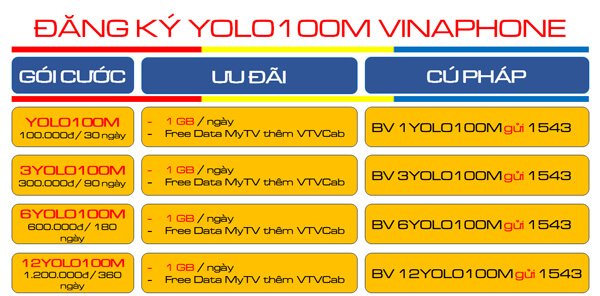 Tham gia gói cước 3YOLO100M Vinaphone nhận 90GB- kèm free data truy cập MyTV liên tục 3 tháng